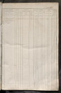Matrice des propriétés foncières, fol. 461 à 920 ; récapitulation des contenances et des revenus de la matrice cadastrale, 1834 ; table alphabétique des propriétaires.