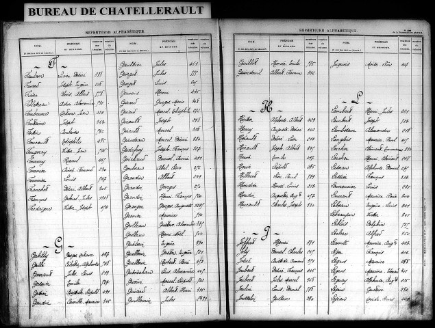 Classe 1910. Table alphabétique