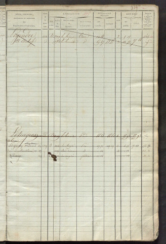 Matrice des propriétés foncières, fol. 473 à 998 ; récapitulation des contenances et des revenus de la matrice cadastrale, 1823-1836 ; table alphabétique des propriétaires.