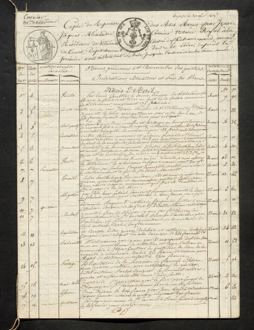 CRONIER, Isaac Jacques Alexandre (1818-1821)