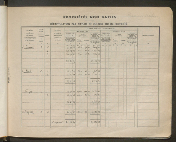 Table des comptes de la matrice. Comptes actifs personnes morales et A - M.
