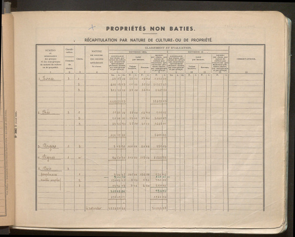 Table des comptes de la matrice. Comptes actifs personnes morales et A - G.