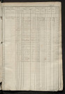 Matrice des propriétés foncières, fol. 881 à 1290 ; récapitulation des contenances et des revenus de la matrice cadastrale, 1833 ; table alphabétique des propriétaires.