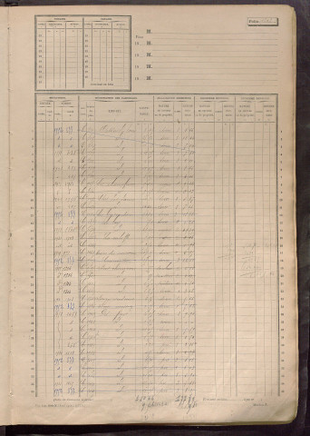 Matrice des propriétés non bâties, fol. 1201 à 1800.