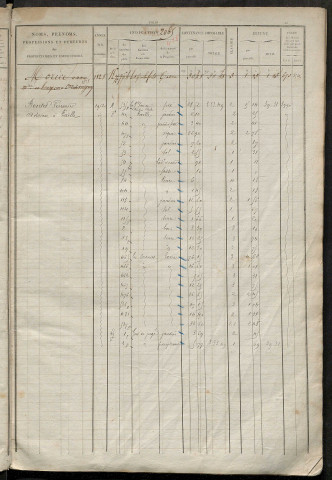 Matrice des propriétés foncières, fol. 2063 à 2582.