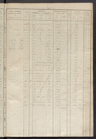 Matrice des propriétés foncières, fol. 361 à 700 ; récapitulation des contenances et des revenus de la matrice cadastrale, 1830 ; table alphabétique des propriétaires.