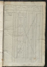 Matrice des propriétés foncières, fol. 1581 à 1919 ; récapitulation des contenances et des revenus de la matrice cadastrale, 1841 ; table alphabétique des propriétaires.
