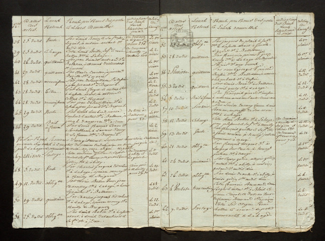 ROBIN, Pierre Hippolyte (an XI, an XIII-1807, 1809, 1819, 1823-1828)