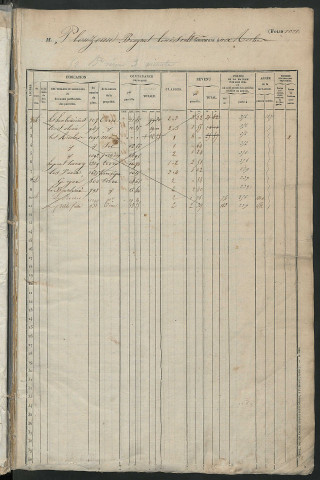 Matrice des propriétés foncières, fol. 1021 à 1540.