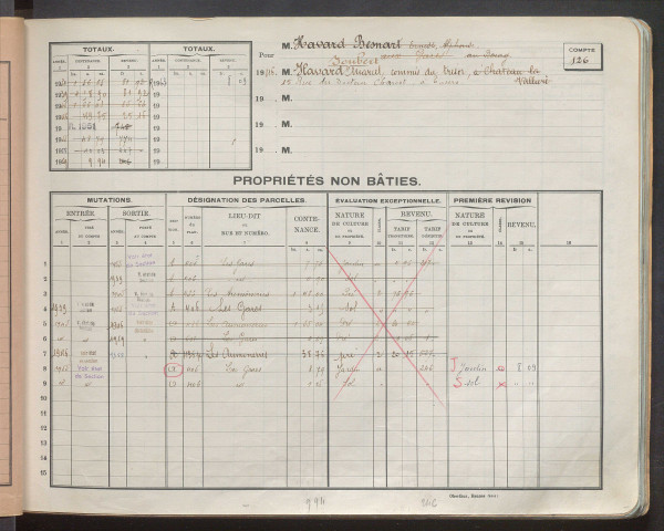 Comptes actifs H - Z.