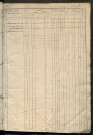 Matrice des propriétés foncières, fol. 521 à 1040 ; récapitulation des contenances et des revenus de la matrice cadastrale, 1833 ; table alphabétique des propriétaires.