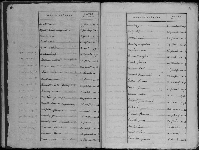 Naissances, mariages, décès, divorces