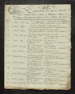 CRONIER, Isaac Jacques Norbert (an VIII-1818)