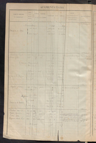 Augmentations et diminutions, 1905-1914 ; matrice des propriétés foncières, fol. 2241 à 2835 ; table alphabétique des propriétaires.