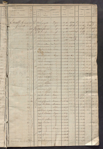 Matrice des propriétés foncières, fol. 1739 à 2432.