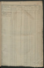 Matrice des propriétés foncières, fol. 1141 à 1720.