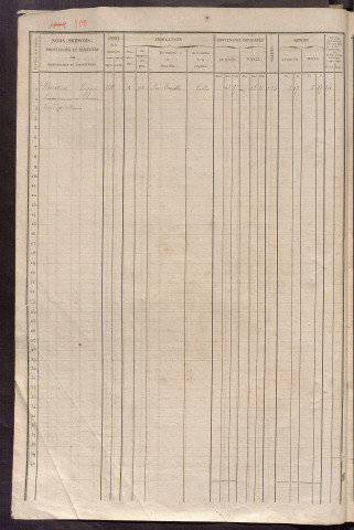 Matrice des propriétés foncières, fol. 1801 à 2308 ; récapitulation des contenances et des revenus de la matrice cadastrale, 1837 ; table alphabétique des propriétaires.