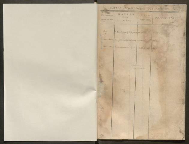 Table des partages