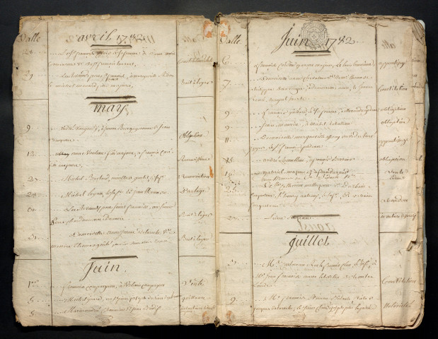 19 mars 1782-25 fructidor an XI