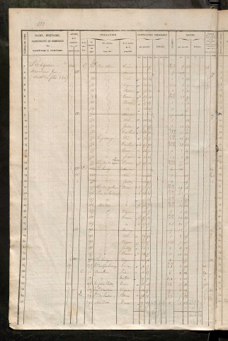 Matrice des propriétés foncières, fol. 321 à 640 ; récapitulation des contenances et des revenus de la matrice cadastrale, 1835 ; table alphabétique des propriétaires.