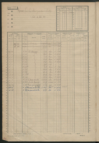 Matrice des propriétés non bâties, fol. 501 à 962.