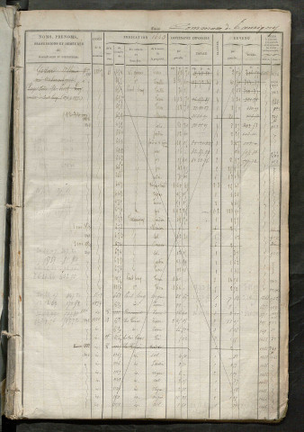 Matrice des propriétés foncières, fol. 1643 à 2140 ; récapitulation des contenances et des revenus de la matrice cadastrale, 1827 ; table alphabétique des propriétaires.