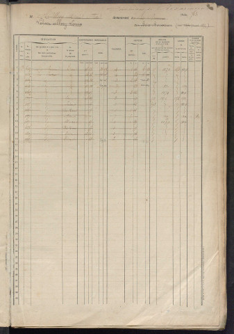 Matrice des propriétés foncières, fol. 763 à 1158.