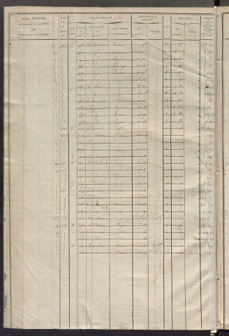 Matrice des propriétés foncières, fol. 579 à 1118.