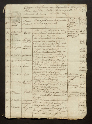 ROBIN, Pierre Hippolyte (an XI, an XIII-1807, 1809, 1819, 1823-1828)