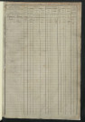 Matrice des propriétés foncières, fol. 585 à 1164.