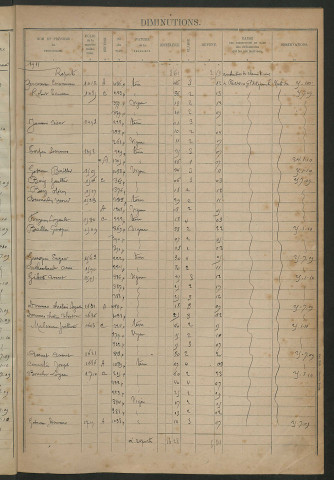 Augmentations et diminutions, 1911-1914 ; matrice des propriétés foncières, fol. 1767 à 1926 ; table alphabétique des propriétaires.
