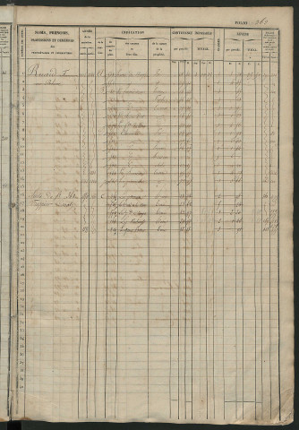 Matrice des propriétés foncières, fol. 361 à 709 ; récapitulation des contenances et des revenus de la matrice cadastrale, 1833 ; table alphabétique des propriétaires.