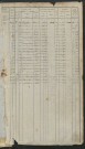 Matrice des propriétés foncières, fol. 917 à 1396.