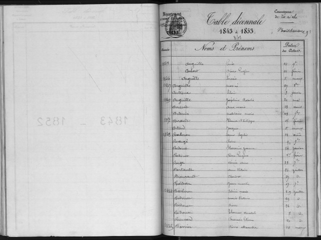 Naissances, mariages, décès