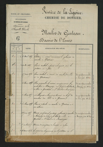 Moulin de Gruteau à La Chapelle-Blanche-Saint-Martin (1847-1861) - dossier complet