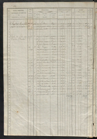 Matrice des propriétés foncières, fol. 421 à 840 ; récapitulation des contenances et des revenus de la matrice cadastrale, 1839 ; table alphabétique des propriétaires.