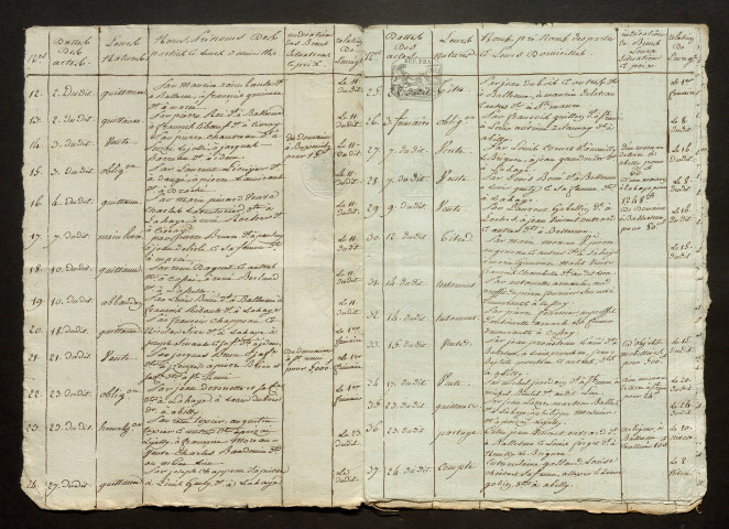 ROBIN, Pierre Hippolyte (an XI, an XIII-1807, 1809, 1819, 1823-1828)