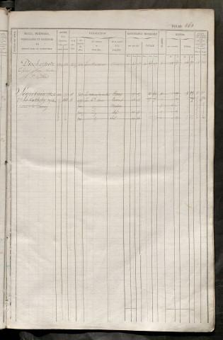Matrice des propriétés foncières, fol. 461 à 920 ; récapitulation des contenances et des revenus de la matrice cadastrale, 1834 ; table alphabétique des propriétaires.