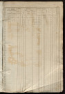 Matrice des propriétés foncières, fol. 941 à 1400 ; récapitulation des contenances et des revenus de la matrice cadastrale, 1838, table alphabétique des propriétaires.