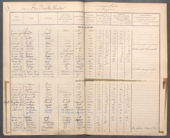 La Chapelle-Blanche-Saint-Martin