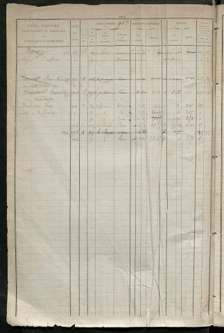 Matrice des propriétés foncières, fol. 911 à 1310 ; récapitulation des contenances et des revenus de la matrice cadastrale, 1827 ; table alphabétique des propriétaires.