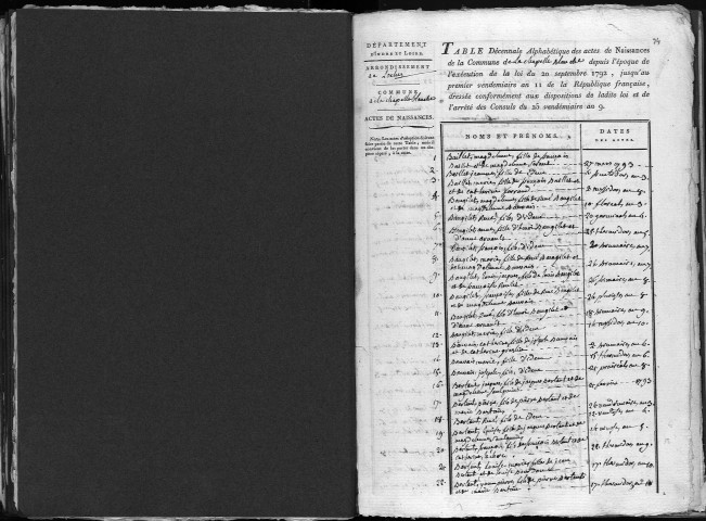 Naissances, mariages, décès, divorces