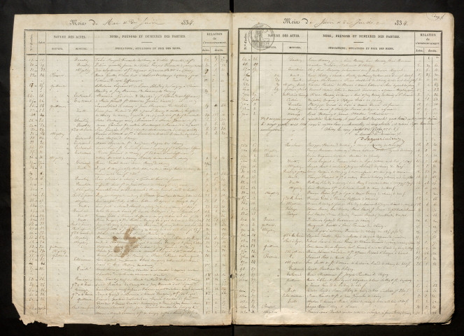 24 avril 1834-26 janvier 1847