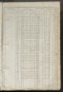 Matrice des propriétés foncières, fol. 361 à 700 ; récapitulation des contenances et des revenus de la matrice cadastrale, 1834 ; table alphabétique des propriétaires.