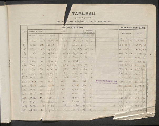 Matrice grise : table des comptes de la matrice ; comptes actifs personnes morales et A - Z ; comptes supprimés.