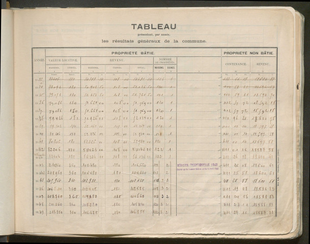Table des comptes de la matrice. Comptes actifs personnes morales et A - H.
