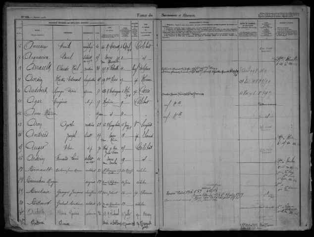 Tours intra - 1917-1918 – N° d'origine 61