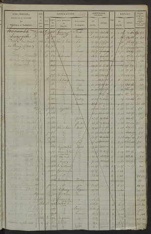 Matrice des propriétés foncières, fol. 439 à 850 ; récapitulation des contenances et des revenus de la matrice cadastrale, 1823-1838 ; table alphabétique des propriétaires.