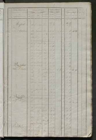 Matrice de rôle pour la contribution cadastrale, art. 1 à 576 ; matrice de rôle pour la contribution foncière et celle des portes et fenêtres.