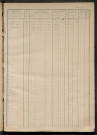 matrice des propriétés foncières, fol. 441 à 560.